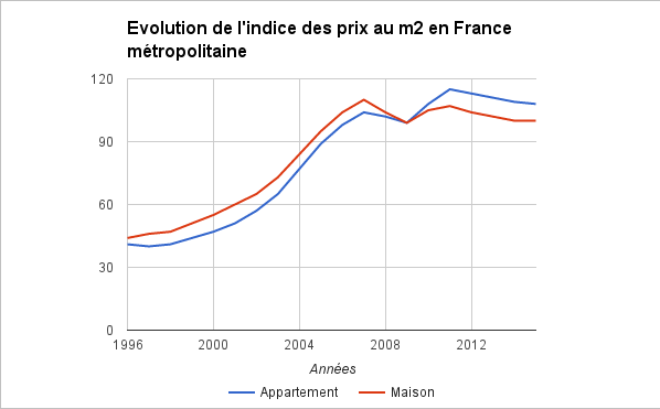 prix du m2 a firminy program